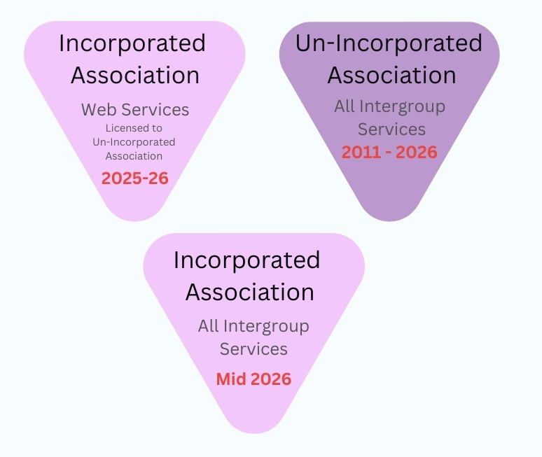 Blue_Triangle_Process_Diagram_Graph-5_08a9ab93